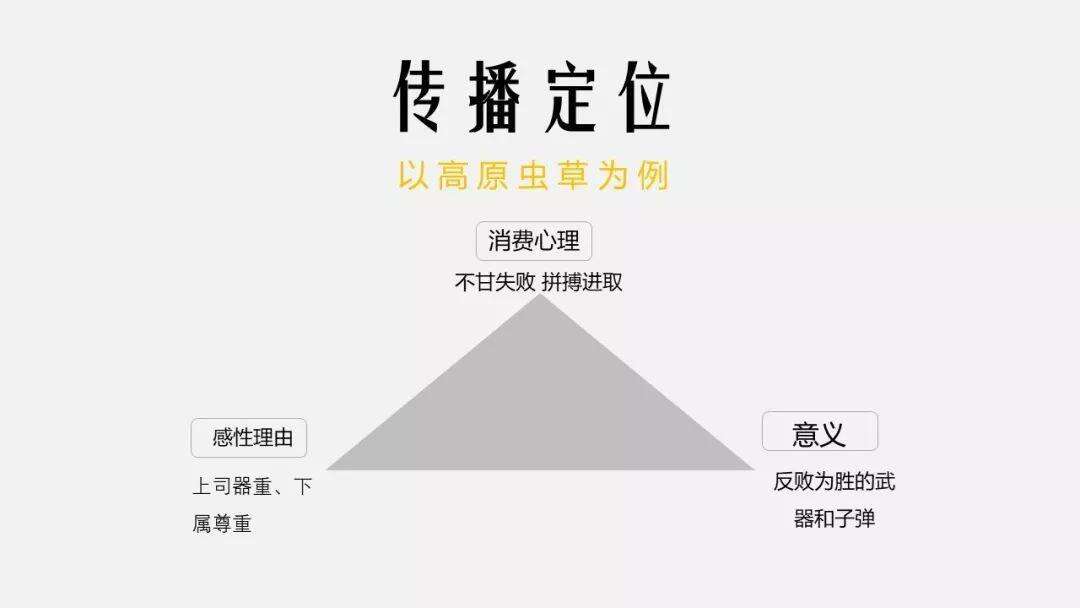 广告人干货库 你真的懂定位吗?关于营销的一点硬道理-广告人干货库