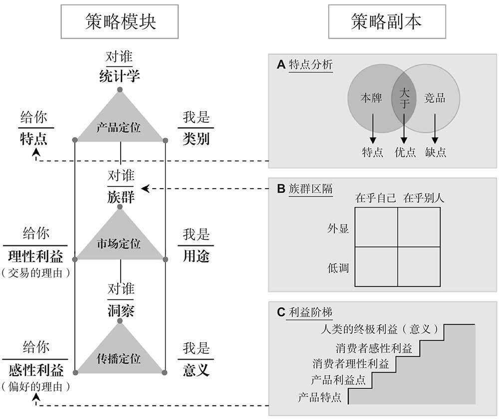 你真的懂定位吗？关于营销的一点硬道理-广告人干货库