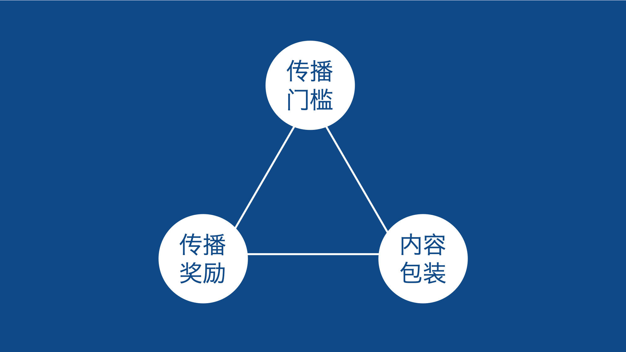 广告人干货库 线上效果营销的底层思维:整合营销-广告人干货库