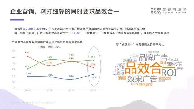 广告人干货库 为什么说,至少90%的节日营销是不需要做的?-广告人干货库