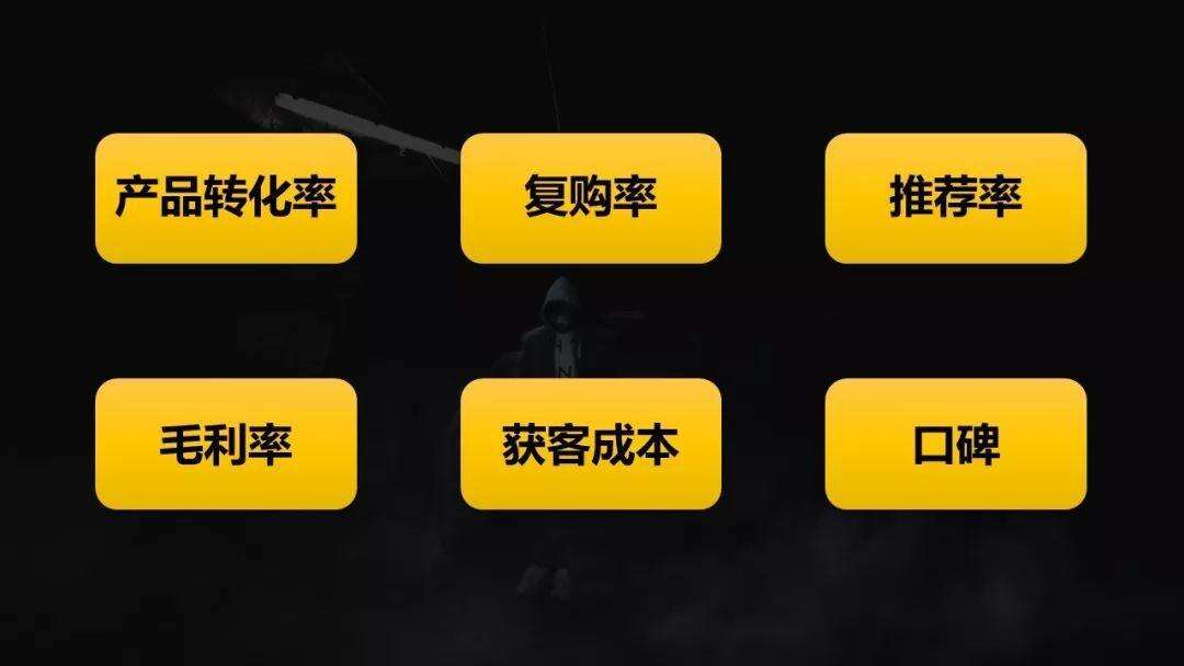 广告人干货库 品牌的增长,在于验证可行性后的大规模复制-广告人干货库