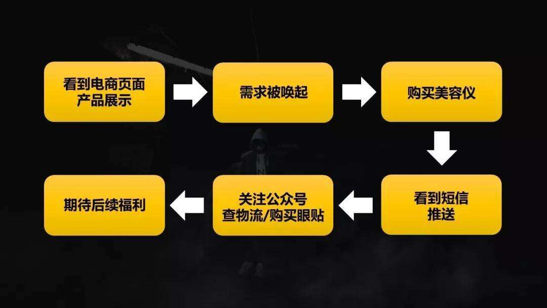 广告人干货库 品牌的增长,在于验证可行性后的大规模复制-广告人干货库