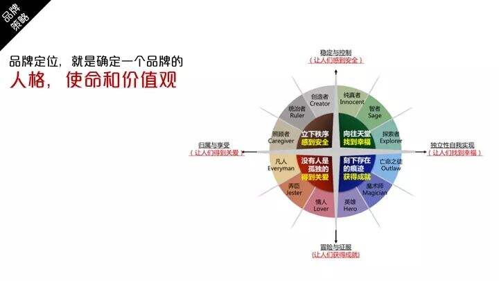广告人干货库 私房干货PPT:广告策划是干什么的?-广告人干货库