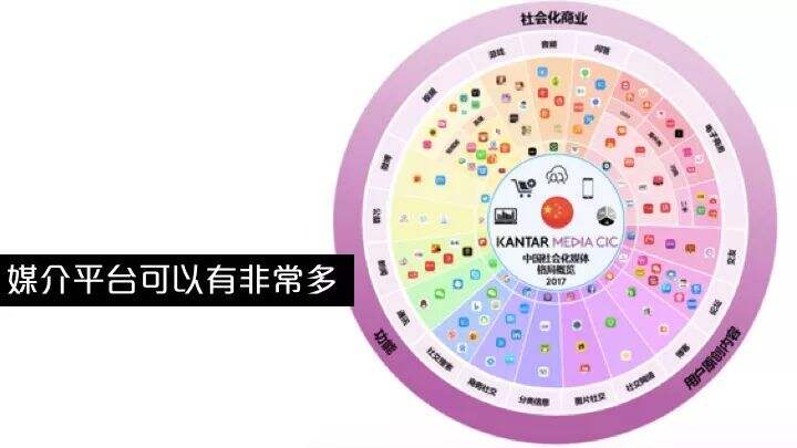 广告人干货库 私房干货PPT:广告策划是干什么的?-广告人干货库