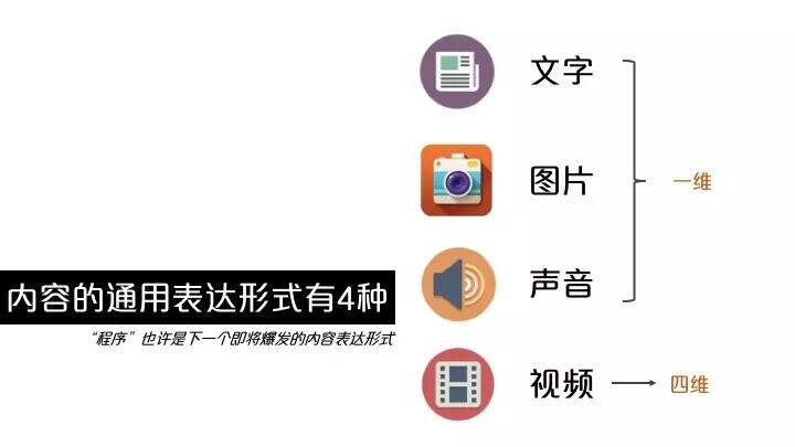 广告人干货库 私房干货PPT:广告策划是干什么的?-广告人干货库