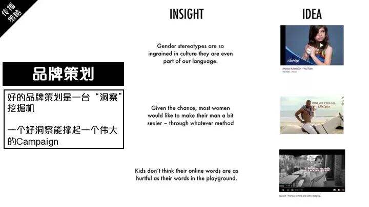 广告人干货库 私房干货PPT:广告策划是干什么的?-广告人干货库