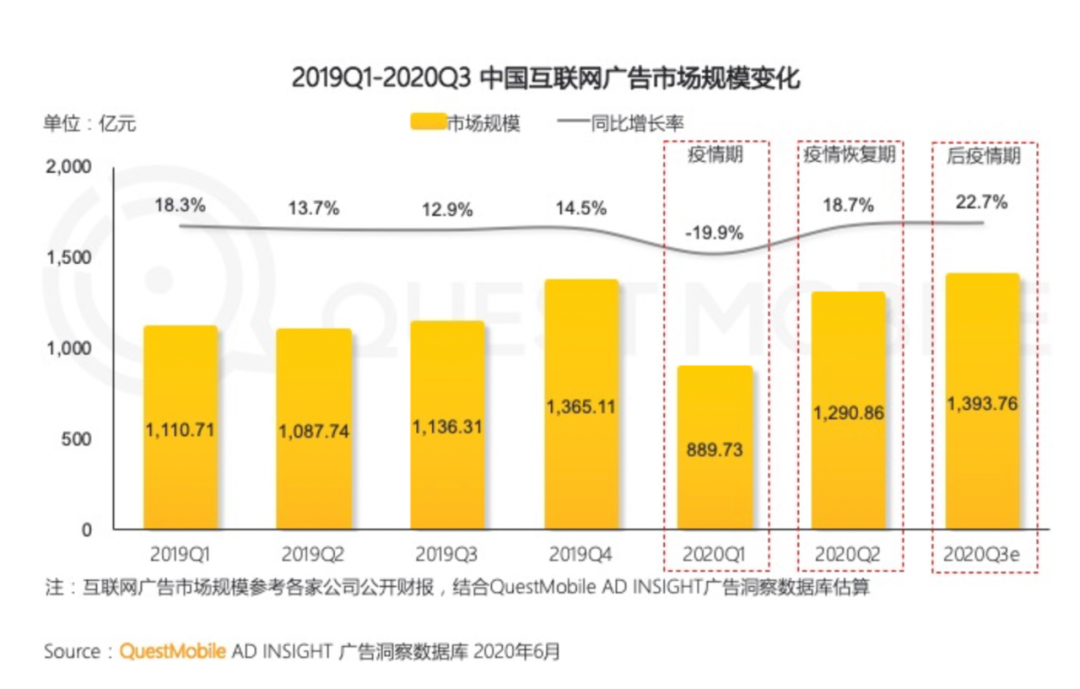 广告人干货库 广告人干货库