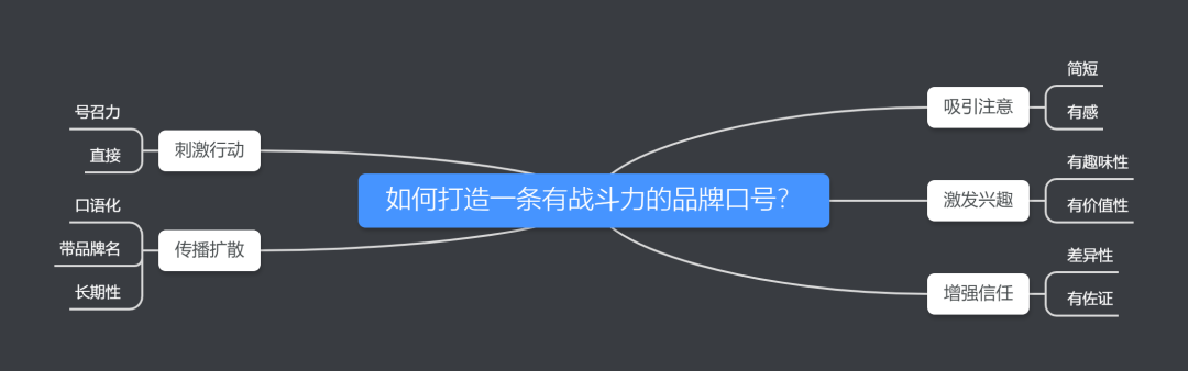 广告人干货库 广告人干货库