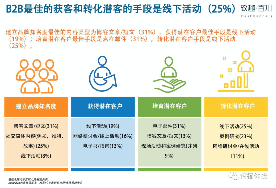 广告人干货库