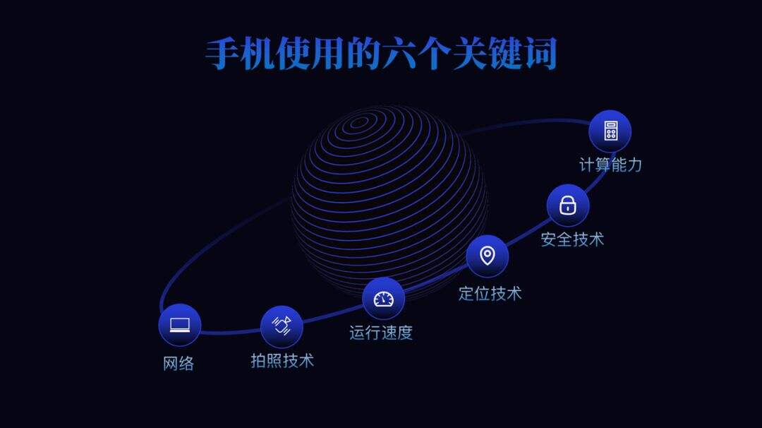 广告人干货库 环绕布局:PPT大神最爱的排版方式-广告人干货库