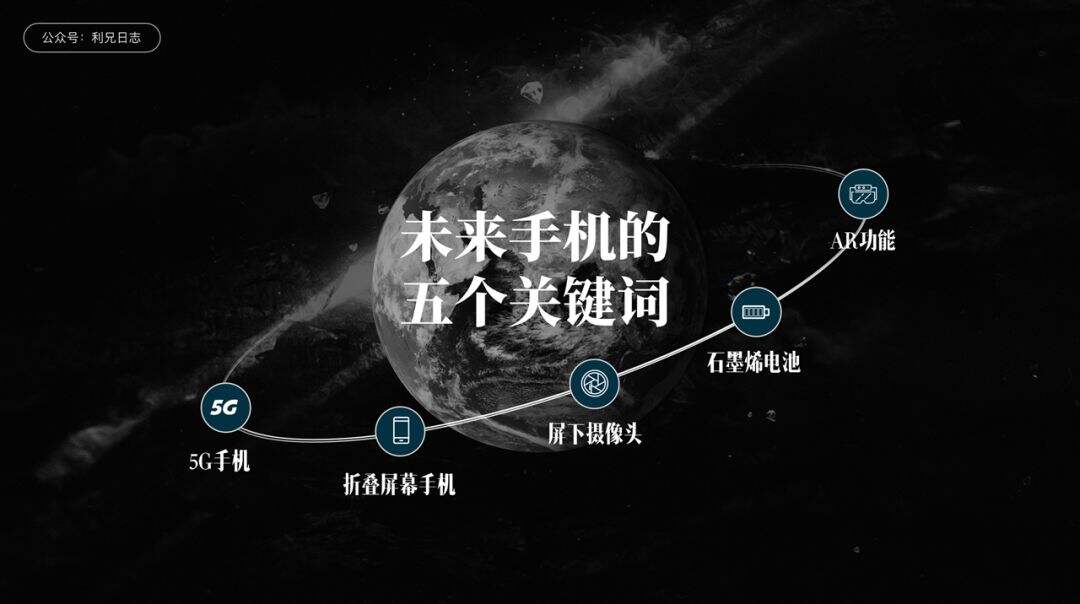 广告人干货库 环绕布局:PPT大神最爱的排版方式-广告人干货库