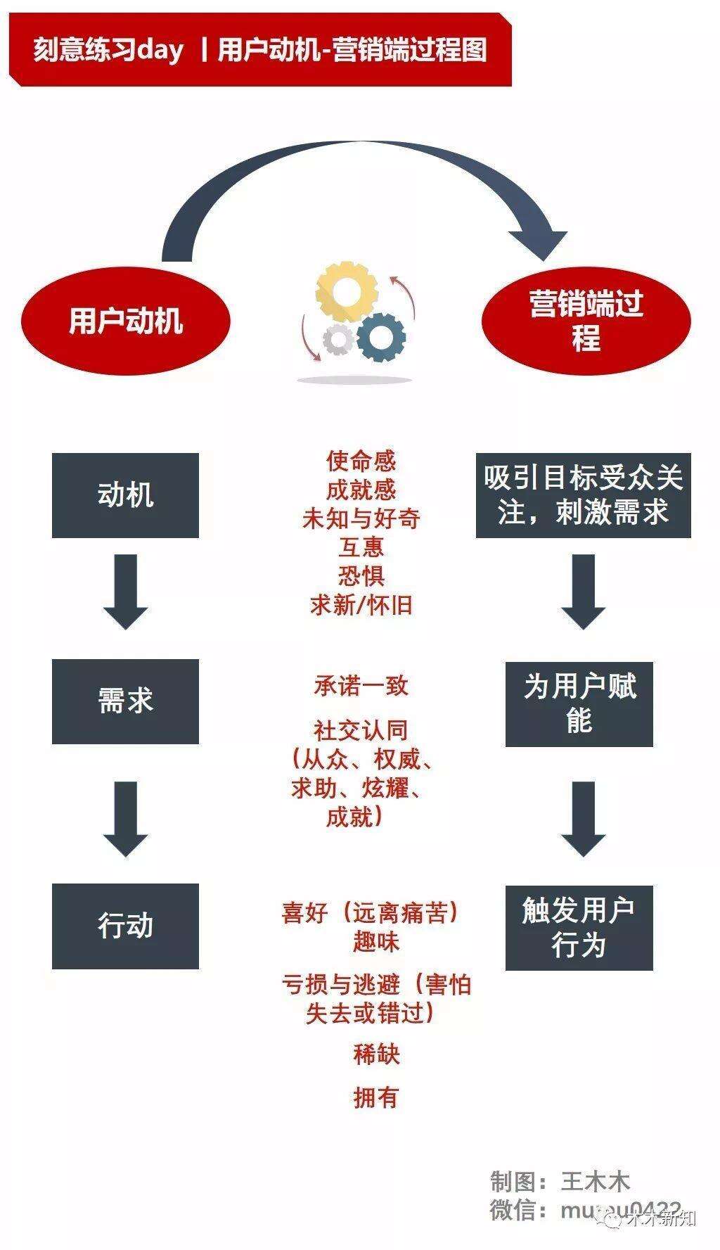 广告人干货库 案例复盘:品效合一的创意是如何量产?-广告人干货库