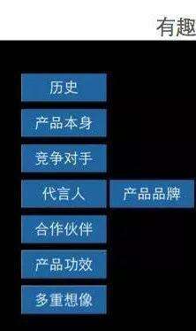 广告人干货库 案例复盘:品效合一的创意是如何量产?-广告人干货库
