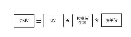 广告人干货库 电商小白如何从0到1策划一场七夕节大促?-广告人干货库