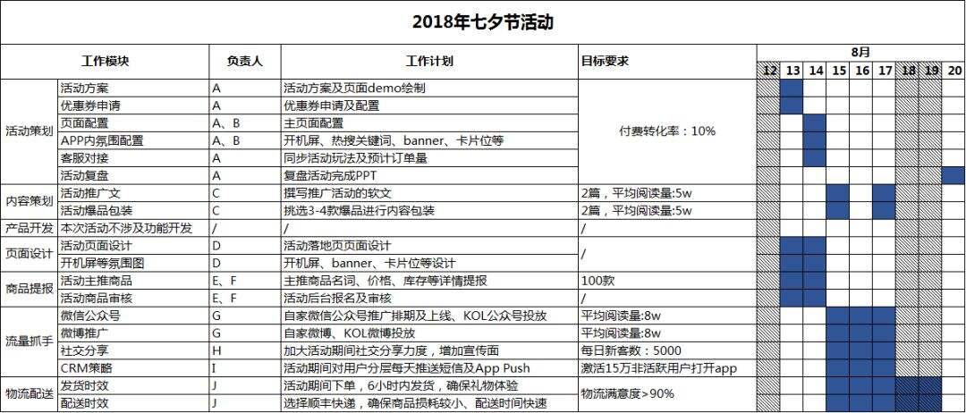 广告人干货库 电商小白如何从0到1策划一场七夕节大促?-广告人干货库