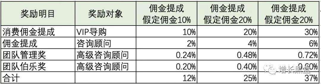 广告人干货库 最热门的10大增长黑客策略案例盘点-广告人干货库