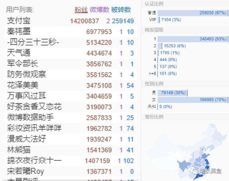 广告人干货库 最热门的10大增长黑客策略案例盘点-广告人干货库