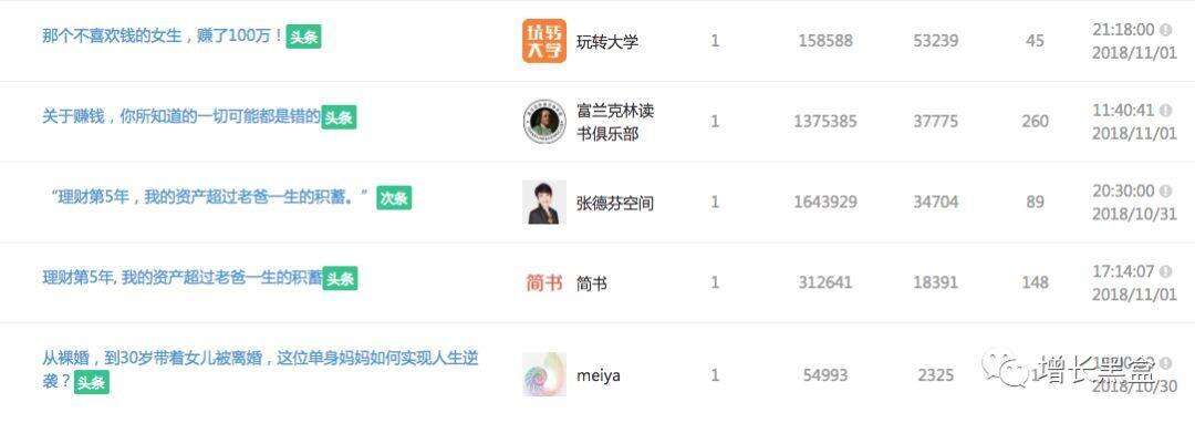 广告人干货库 最热门的10大增长黑客策略案例盘点-广告人干货库