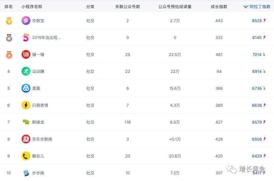 广告人干货库 最热门的10大增长黑客策略案例盘点-广告人干货库