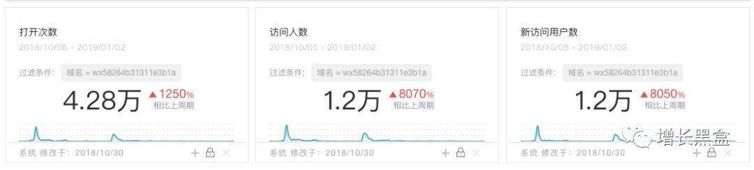 广告人干货库 最热门的10大增长黑客策略案例盘点-广告人干货库
