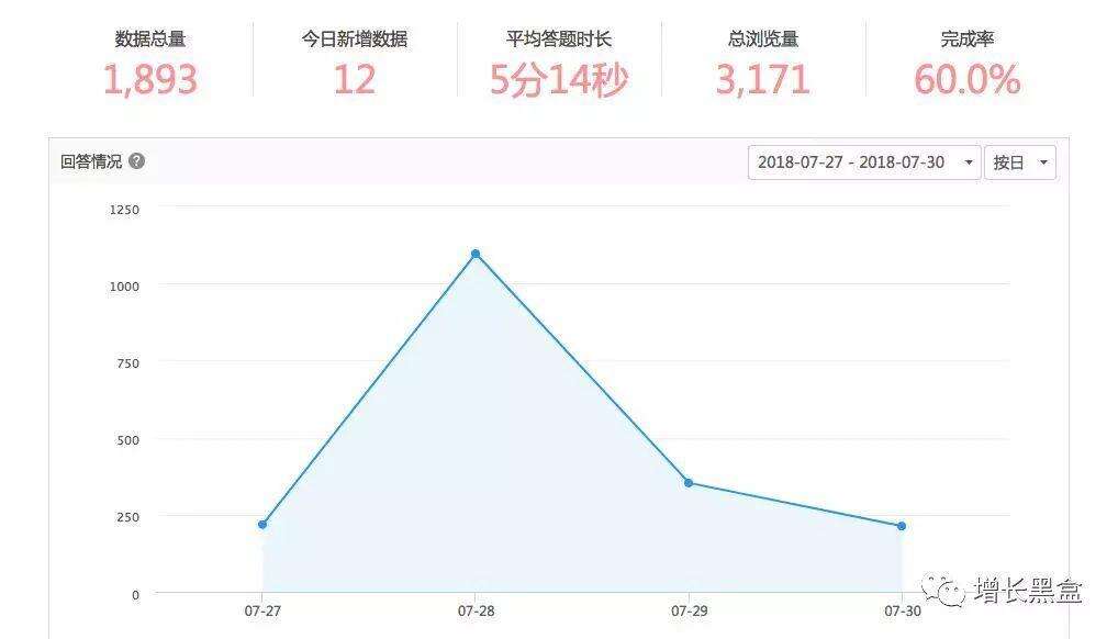 广告人干货库 最热门的10大增长黑客策略案例盘点-广告人干货库