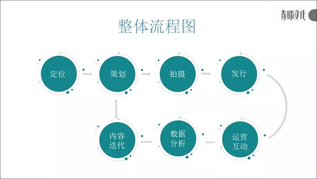 广告人干货库 垂直领域的内容该如何打造IP?-广告人干货库