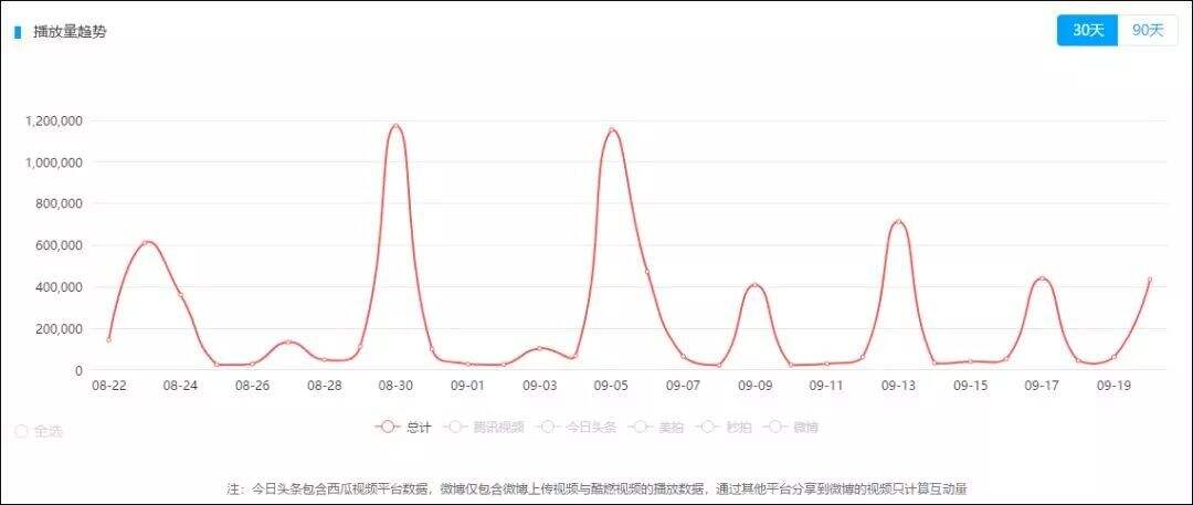广告人干货库 垂直领域的内容该如何打造IP?-广告人干货库