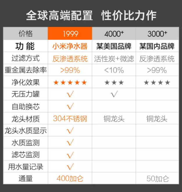 爆款商品详情页/产品介绍怎么写？看这几点就够了-广告人干货库