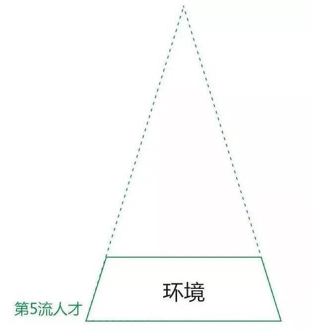 广告人干货库 知乎7万赞回答:你思考问题的方式,决定了你的层次-广告人干货库