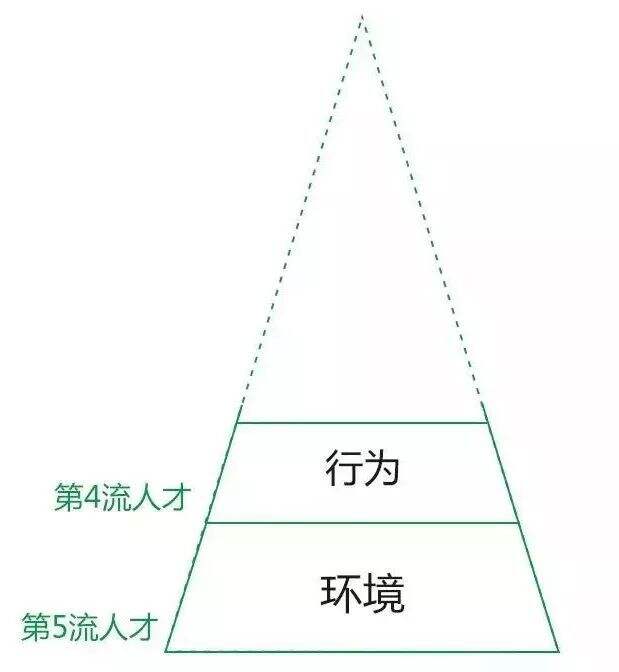广告人干货库 知乎7万赞回答:你思考问题的方式,决定了你的层次-广告人干货库