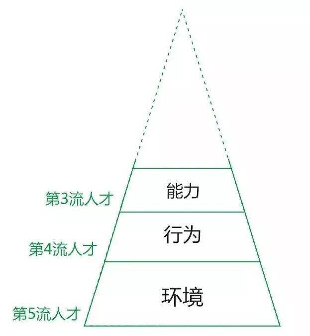 广告人干货库 知乎7万赞回答:你思考问题的方式,决定了你的层次-广告人干货库