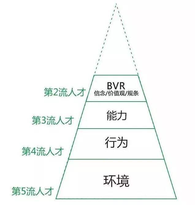 广告人干货库 知乎7万赞回答:你思考问题的方式,决定了你的层次-广告人干货库