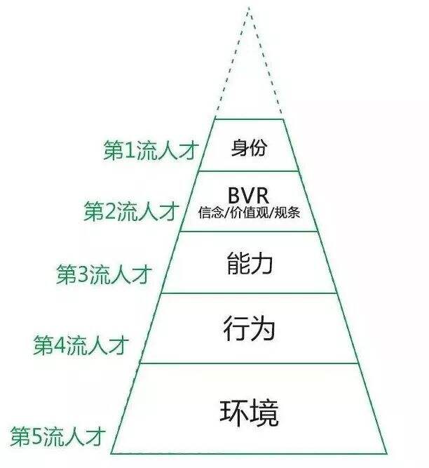 广告人干货库 知乎7万赞回答:你思考问题的方式,决定了你的层次-广告人干货库