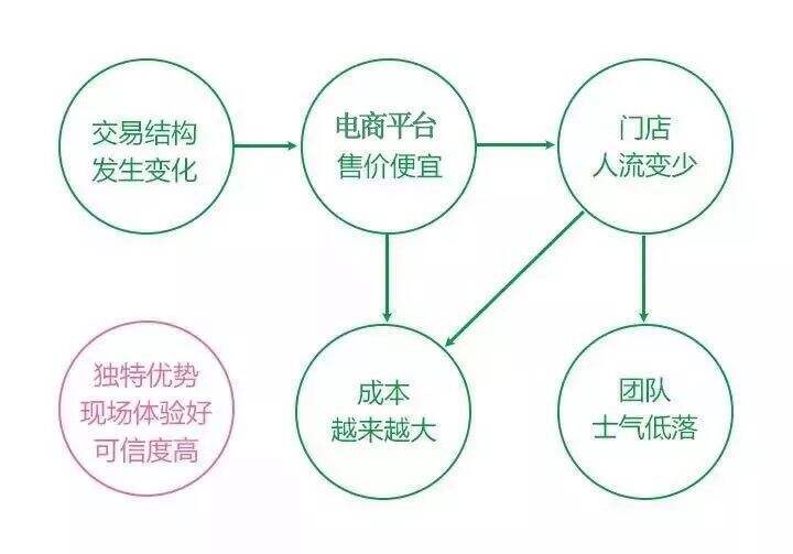 广告人干货库 知乎7万赞回答:你思考问题的方式,决定了你的层次-广告人干货库