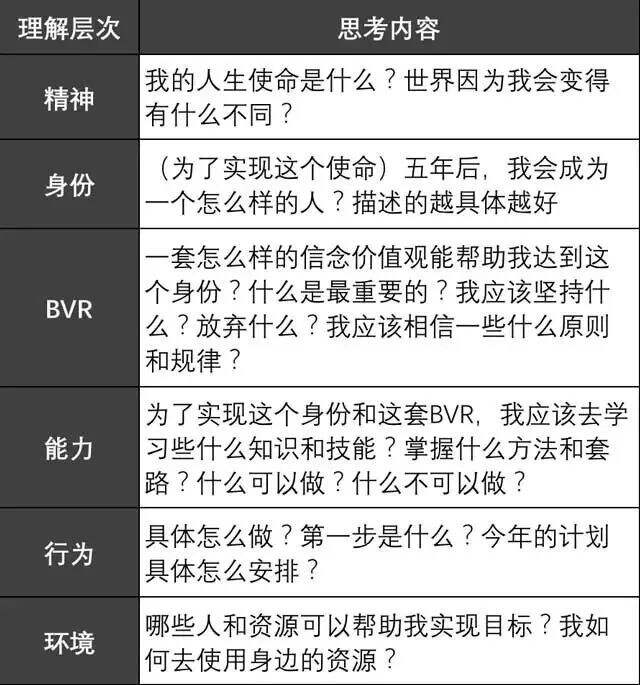 广告人干货库 知乎7万赞回答:你思考问题的方式,决定了你的层次-广告人干货库