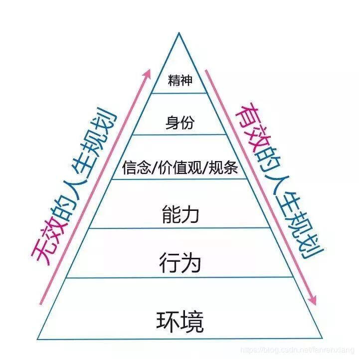 广告人干货库 知乎7万赞回答:你思考问题的方式,决定了你的层次-广告人干货库