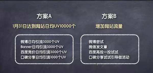 广告人干货库 如何写一份优秀的活动策划与执行方案?-广告人干货库