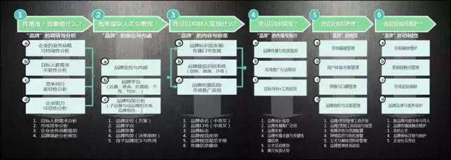 广告人干货库 如何做好一个市场/品牌负责人?-广告人干货库