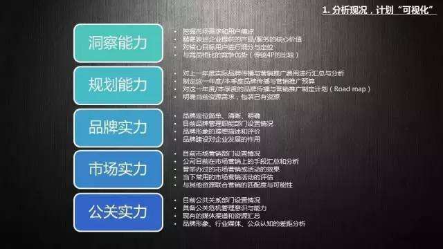 广告人干货库 如何做好一个市场/品牌负责人?-广告人干货库