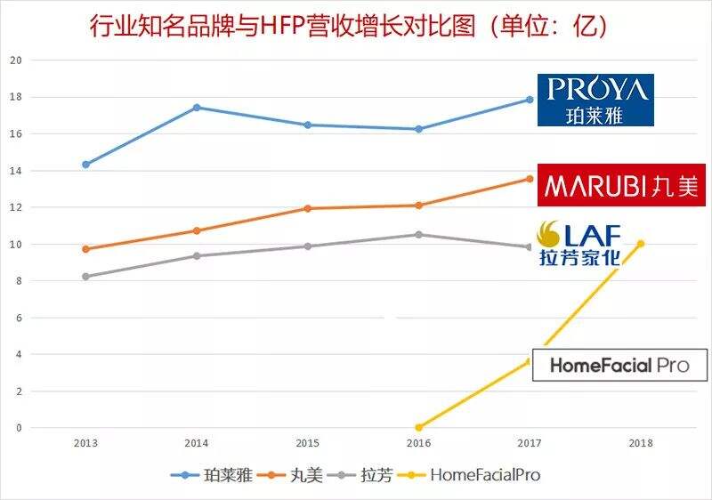 HomeFacialPro 「内容营销模式」复盘拆解-广告人干货库