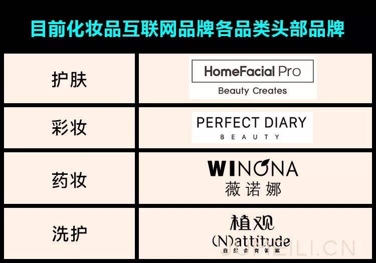 HomeFacialPro 「内容营销模式」复盘拆解-广告人干货库