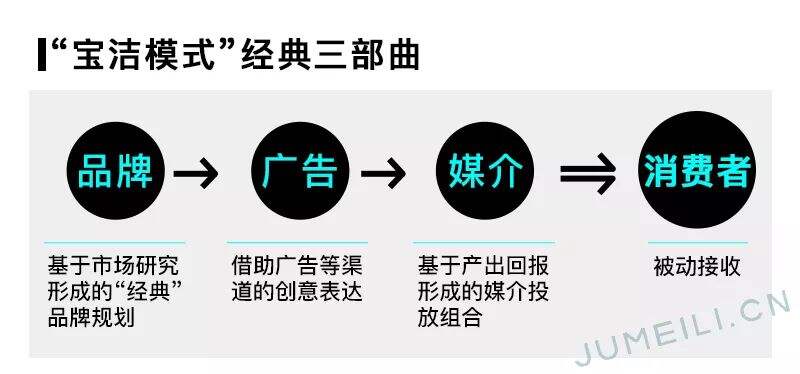 广告人干货库 HomeFacialPro 「内容营销模式」复盘拆解-广告人干货库