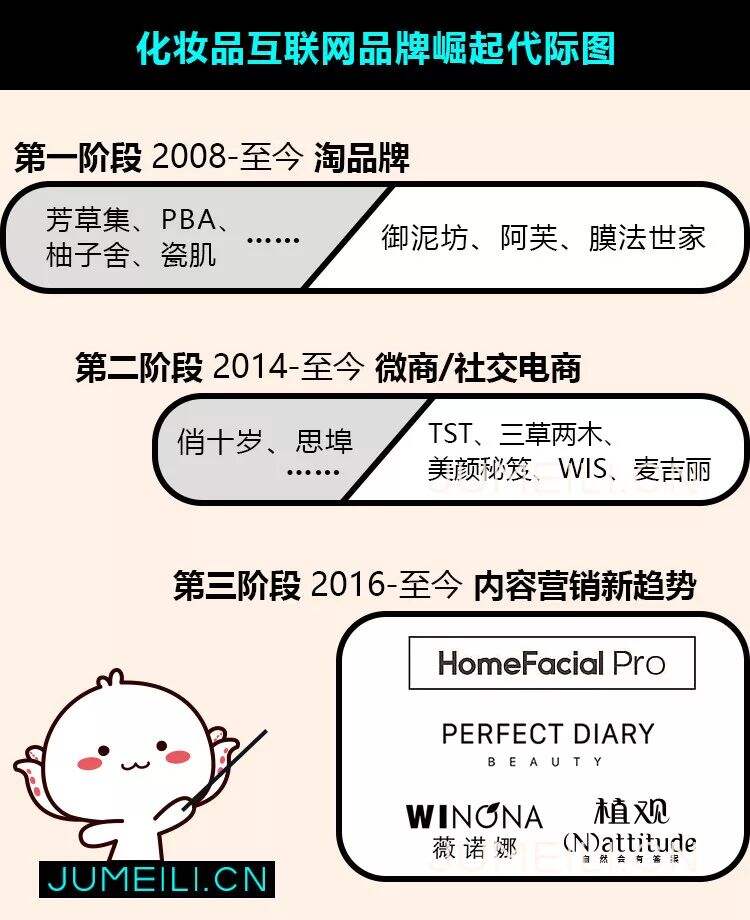 HomeFacialPro 「内容营销模式」复盘拆解-广告人干货库