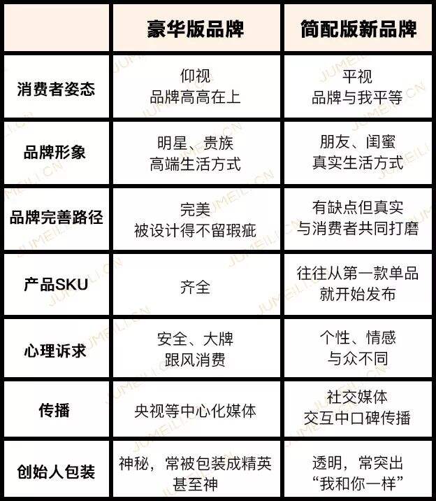 广告人干货库 HomeFacialPro 「内容营销模式」复盘拆解-广告人干货库