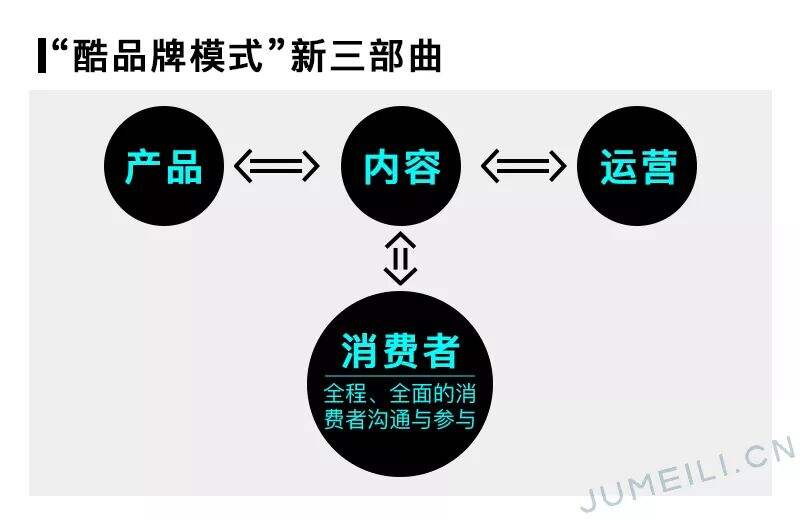 广告人干货库 HomeFacialPro 「内容营销模式」复盘拆解-广告人干货库