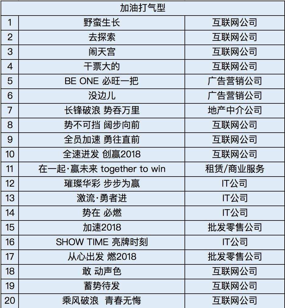 广告人干货库 想年会主题脑瓜疼?这里有200个名企年会主题,总结12个套路供你参考-广告人干货库