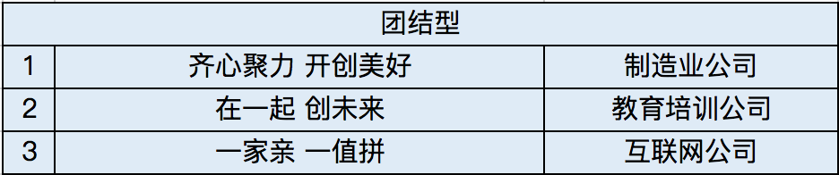 广告人干货库 想年会主题脑瓜疼?这里有200个名企年会主题,总结12个套路供你参考-广告人干货库