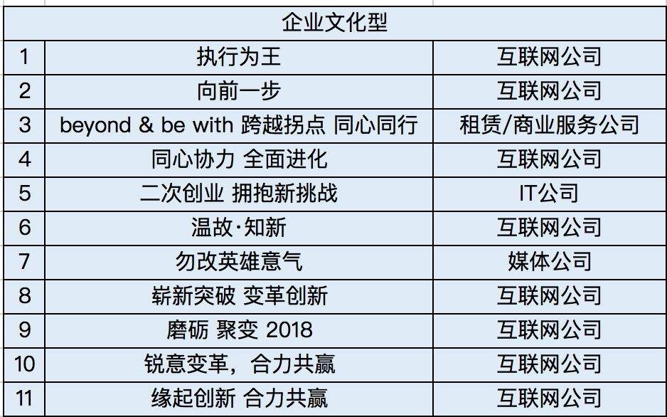 广告人干货库 想年会主题脑瓜疼?这里有200个名企年会主题,总结12个套路供你参考-广告人干货库