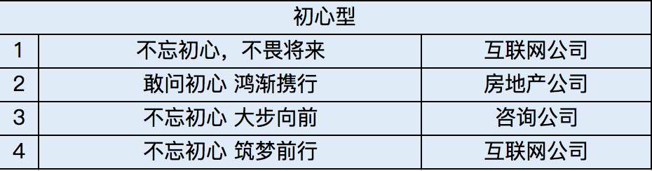 广告人干货库 想年会主题脑瓜疼?这里有200个名企年会主题,总结12个套路供你参考-广告人干货库