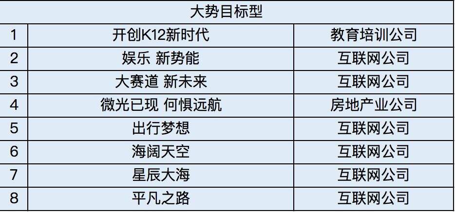 广告人干货库 想年会主题脑瓜疼?这里有200个名企年会主题,总结12个套路供你参考-广告人干货库
